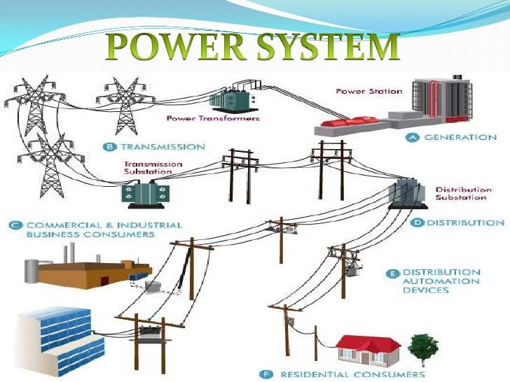 Power system protection and switchgear ravindranath pdf